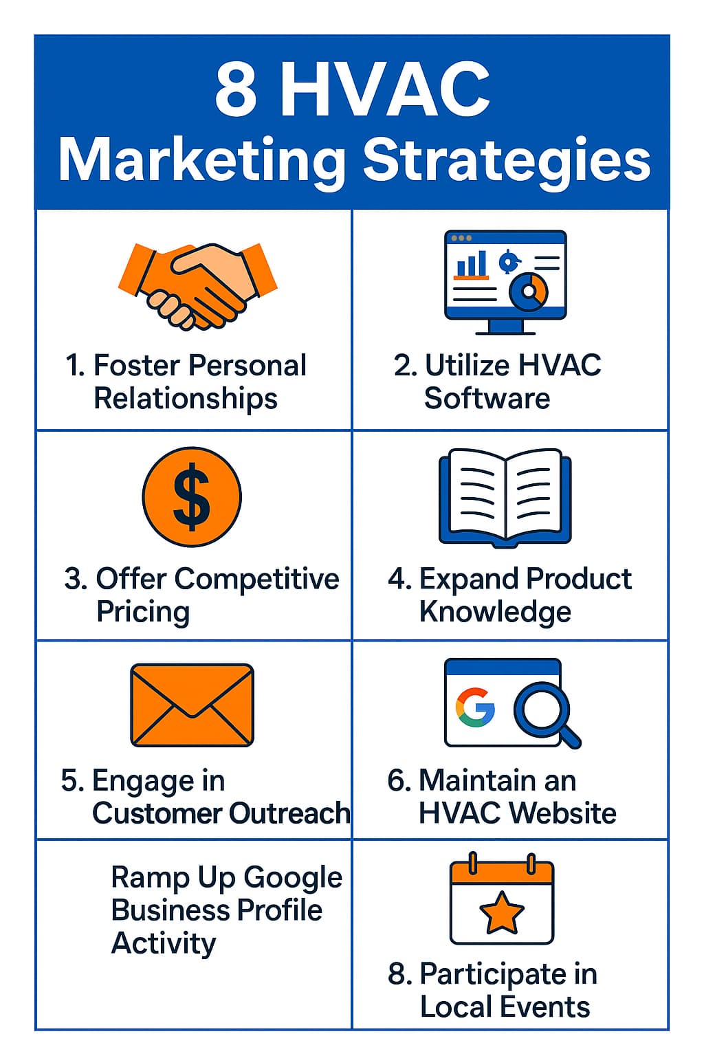 hvac marketing agencies